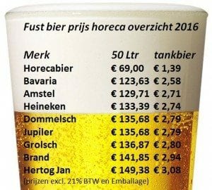 Fust bier prijs overzicht Horecabier